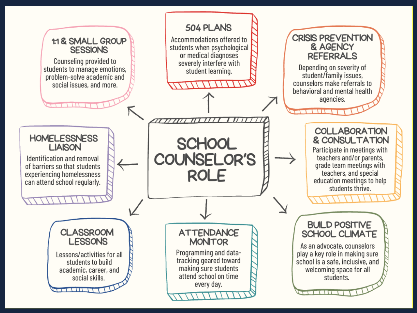 School Counselor Role